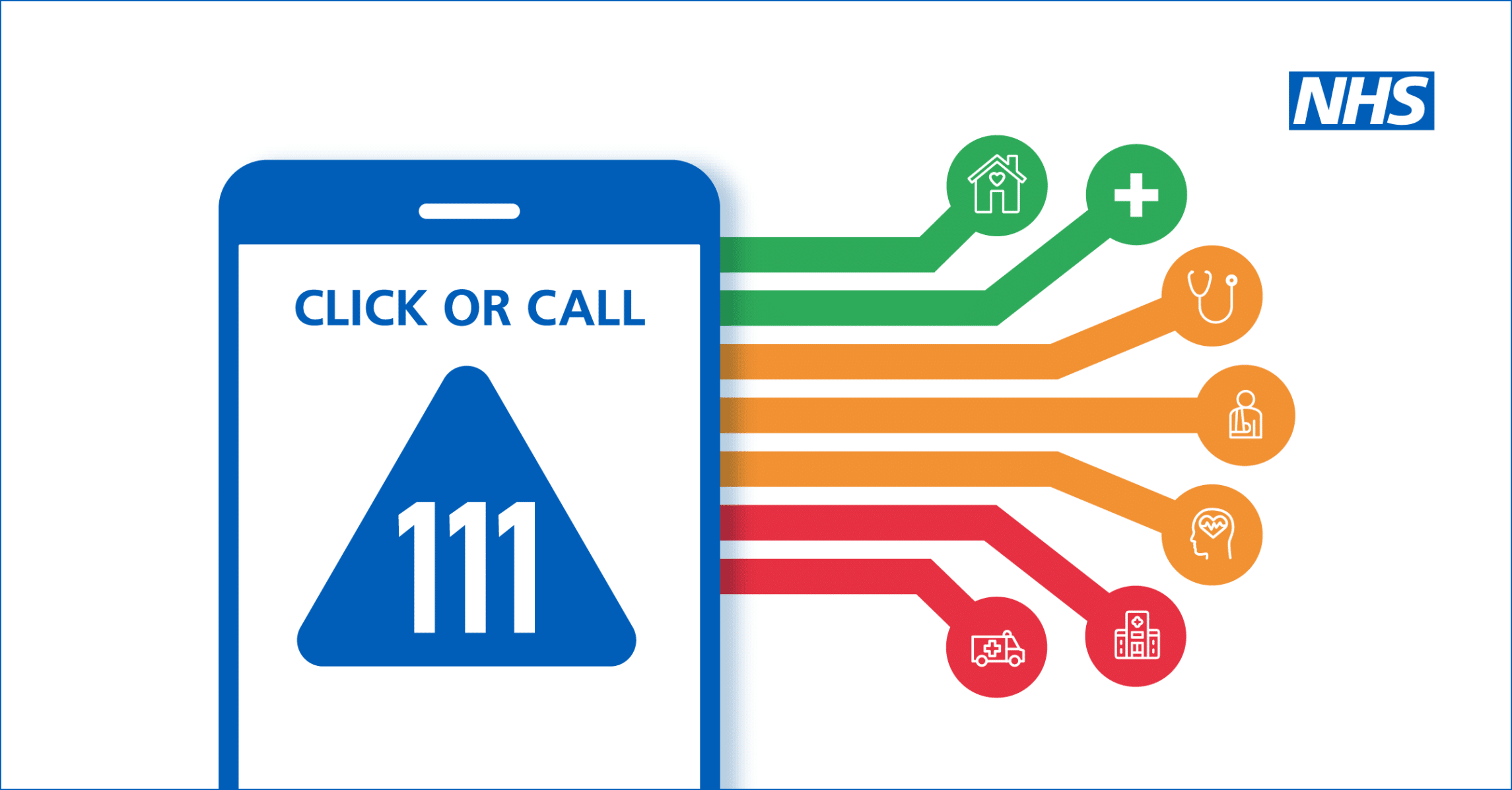 AgencyUK NHS Dial 111 Campaign